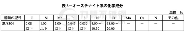 不銹鋼sus304化學成分